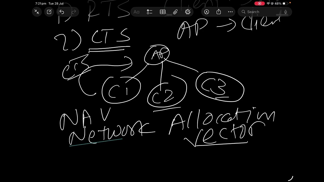 Wi-Fi Hidden Nodes EP.6 | CWAP
