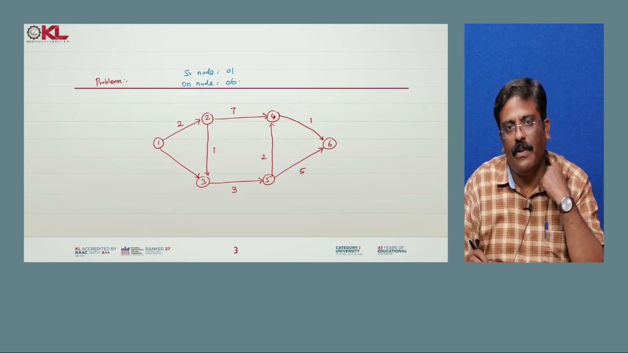 VL 07   Dijkstra’s Algorithm