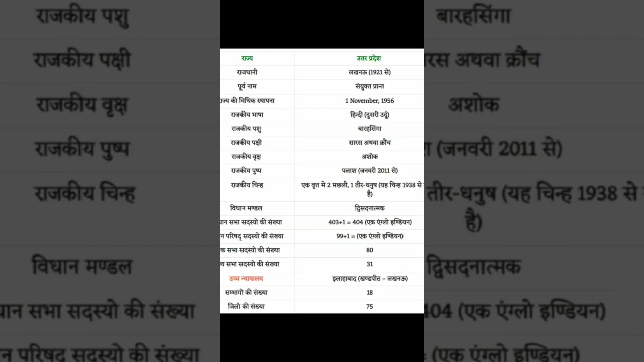 #uppsc2023#upspecial