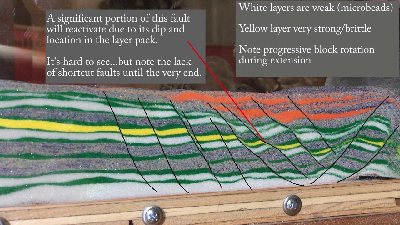 Normal fault inversion...at least a little bit
