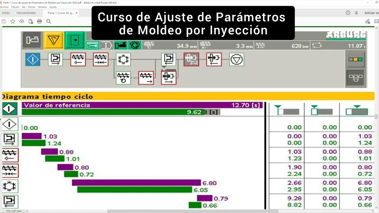 Ajuste de Par&aacute;metros de Moldeo por Inyecci&oacute;n en M&aacute;quinas Arburg