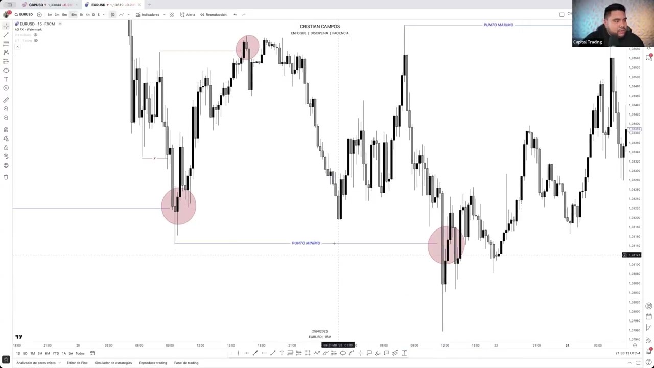 🔥 RANGOS OPERATIVOS: SIN ESTO NUNCA SERÁS RENTABLE EN EL TRADING 📊💰🚀 | CAPITAL TRADING