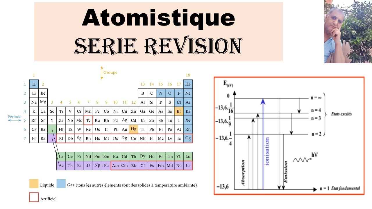 Série révision atomistique