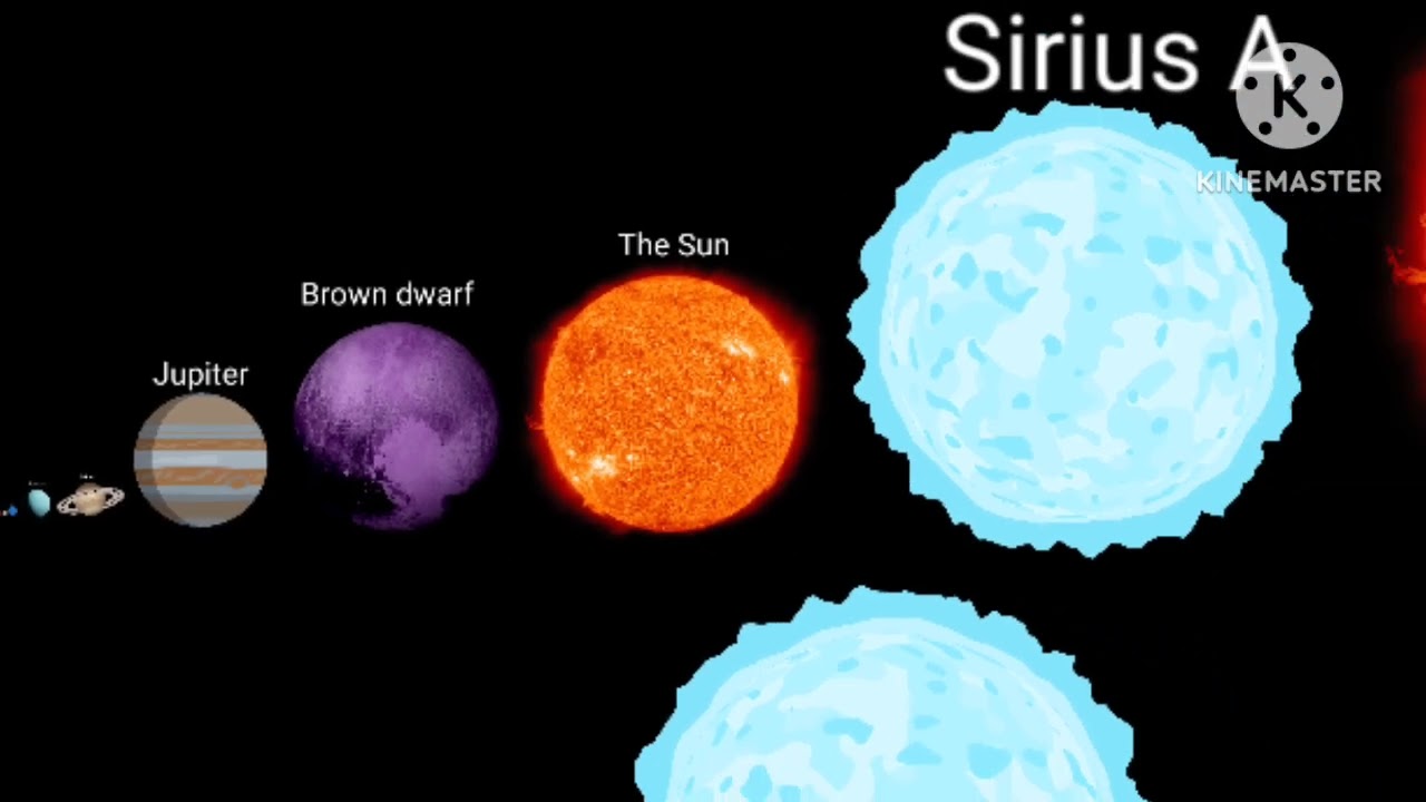 Universe size comparison