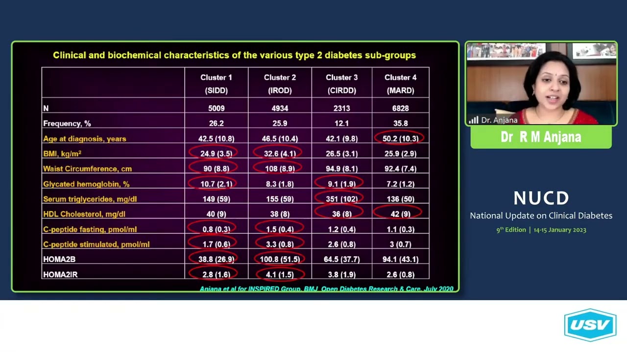 New Clusters of Type 2 Diabetes & Treatment Response | Dr. R. M. Anjana | NUCD 2023