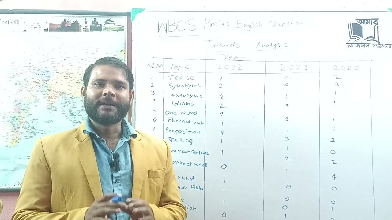 WBCS PRELIMS PREVIOUS YEAR QUESTIONS TREND ANALYSIS#english
