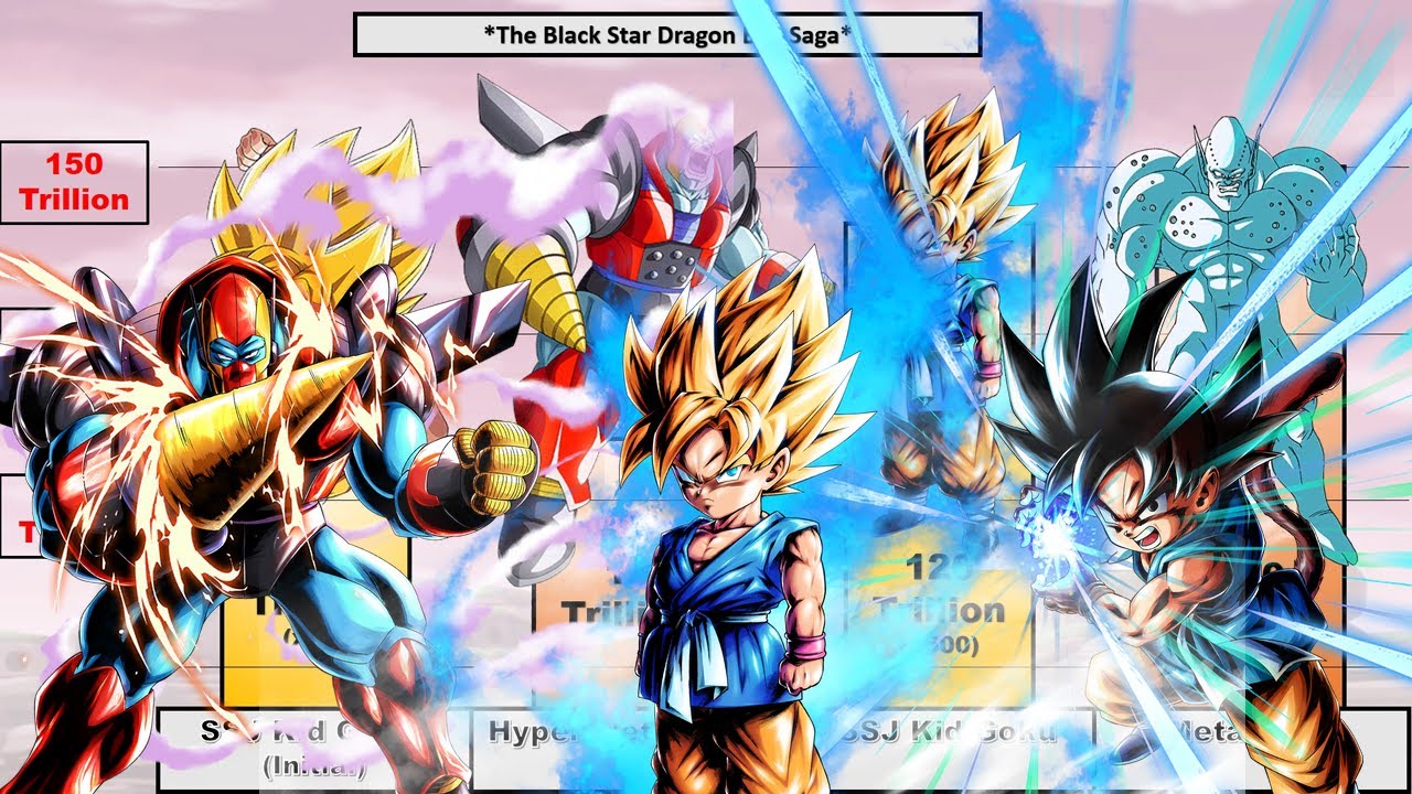 Dragon Ball GT : 'The Black Star DB Saga' POWER LEVELS | Primal Saiyan