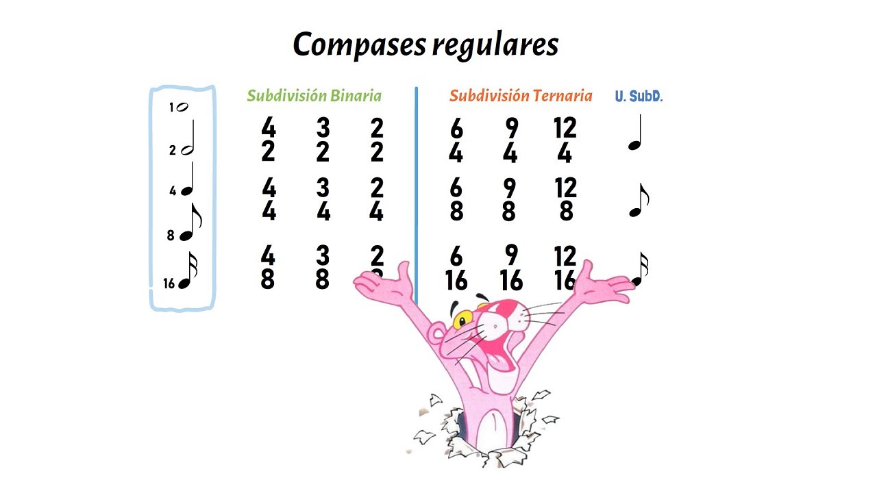 Los compases regulares