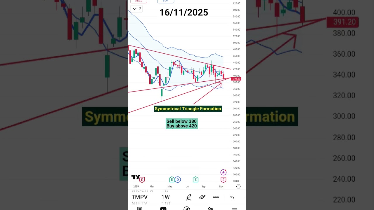 TMPV Stocks Buy or Sell #tmpv #nifty #stocks #trading #tata #tatamotors