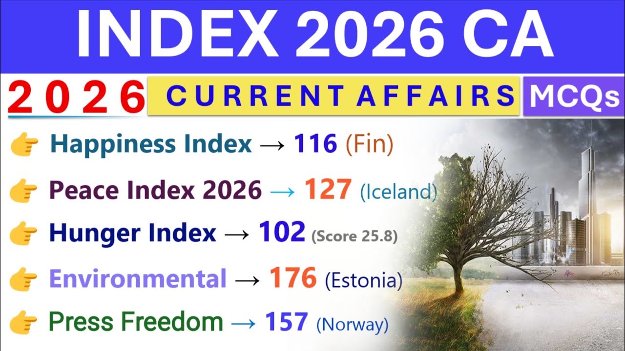 INDEX CURRENT AFFAIRS 2026 🔥| IMPORTANT INDEX 2026 | CURRENT AFFAIRS 2026 | TOP 3 COUNTRIES |