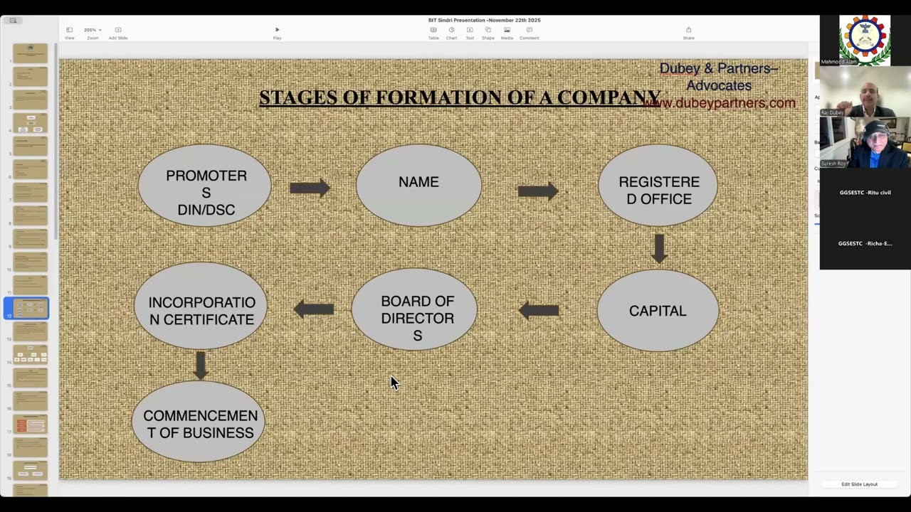 10 1 Formation and Operation of startup Business Entity
