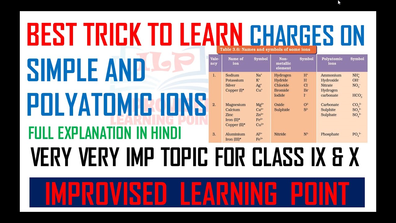 BEST TRICK TO LEARN CHARGES ON IONS || IONS & CHARGE || NCERT SCIENCE CHAPTER 3 TABLE 3.6 || 9 CLASS