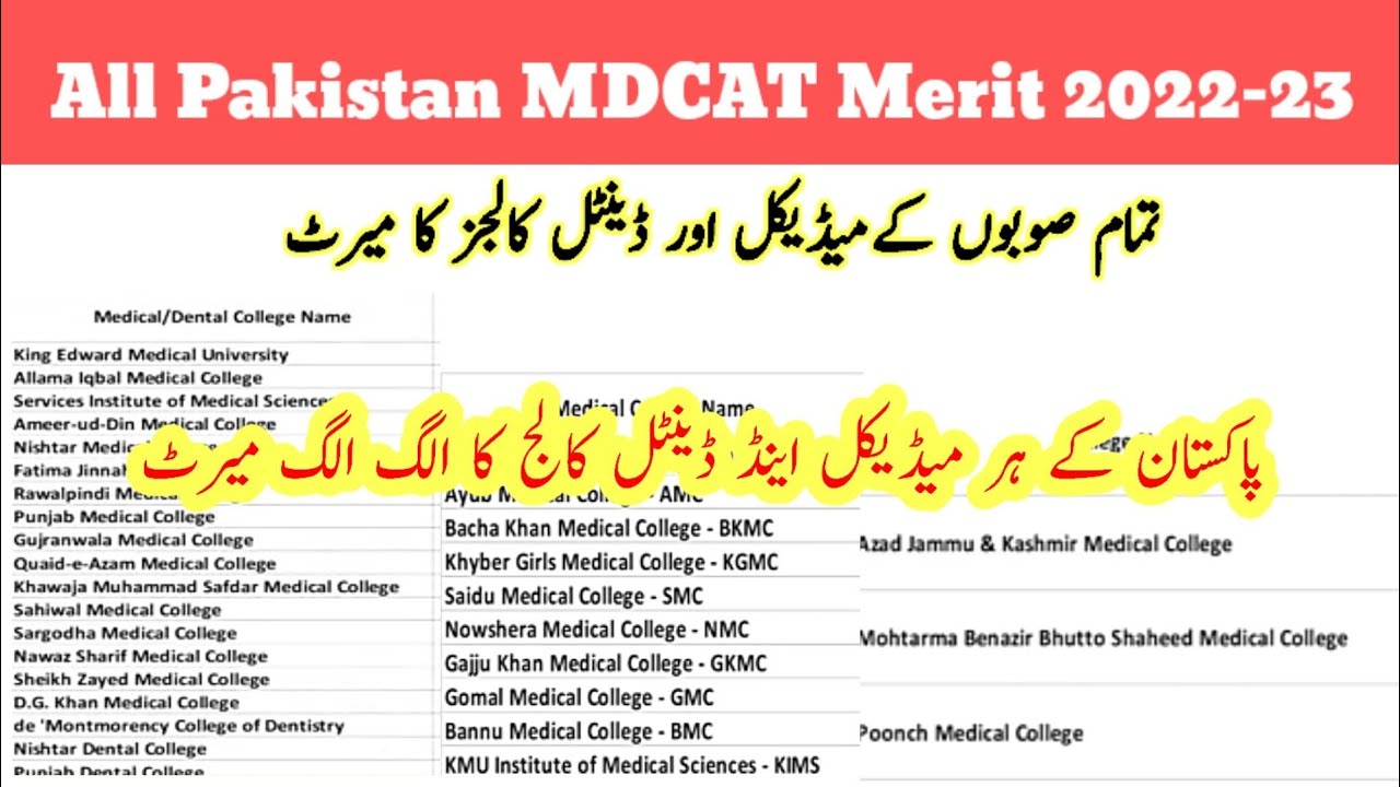 All Pakistan MDCAT Expected Merit 2022-23 | All Medical College Merit With Previous Merit Analysis