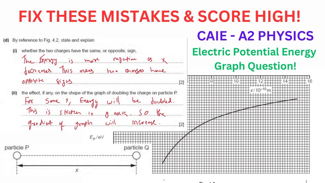 Student Solution Review & Improvement Tips | Electric Potential Energy Graphs | A2 Physics | Hindi