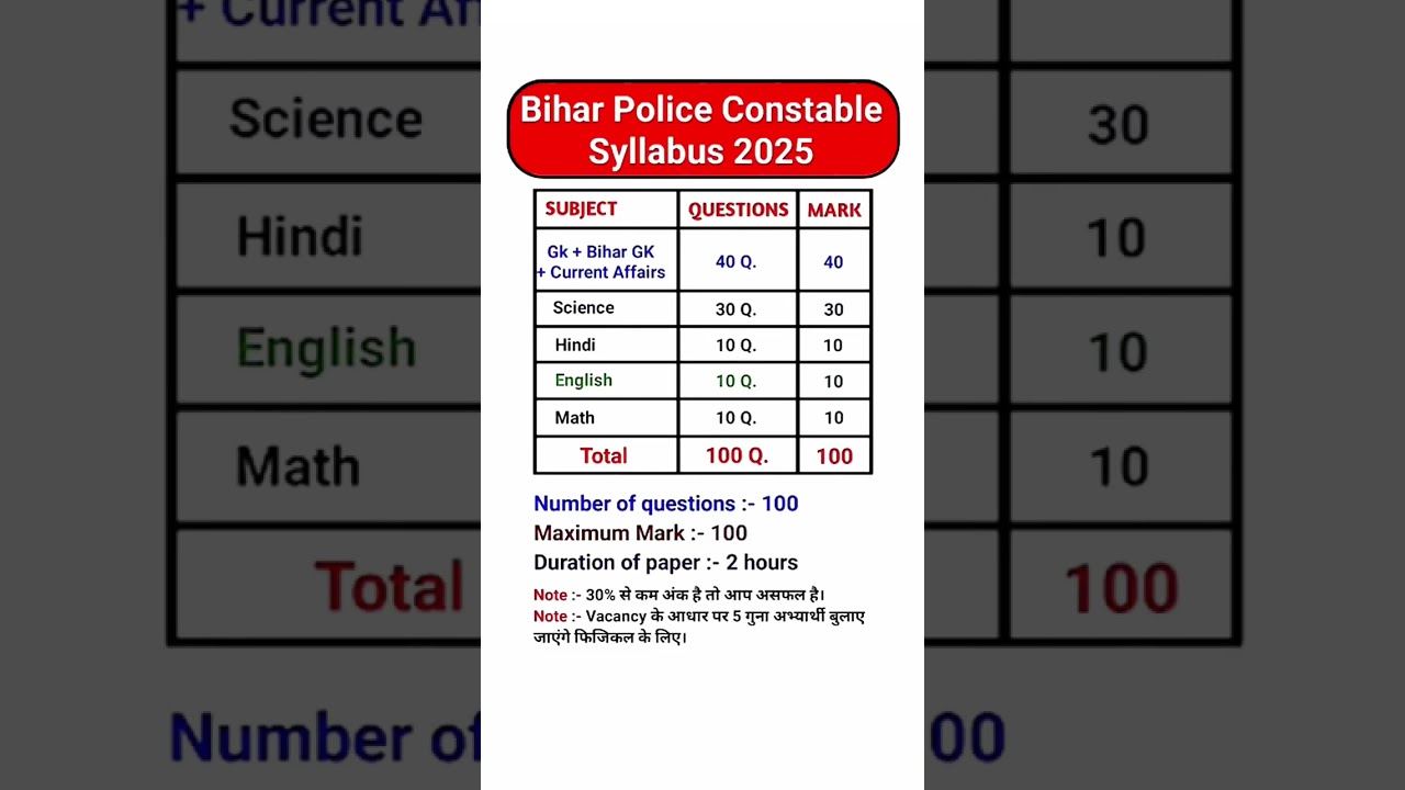 Bihar Police Constable Syllabus 2025 🔥 #biharpolice #syllabus #ssc #gk
