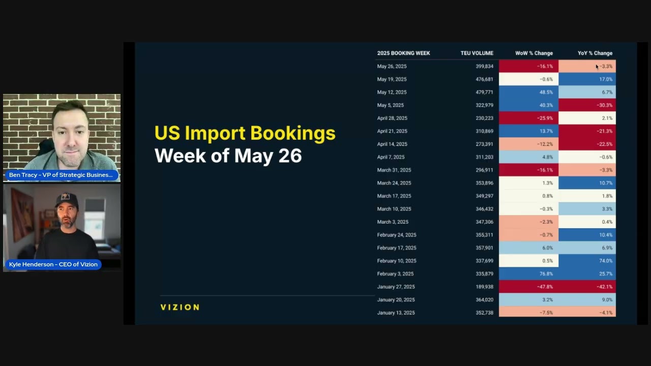 TradeView Live Episode 6 - Tariff Pause Sparks Surge in China–U.S. Bookings