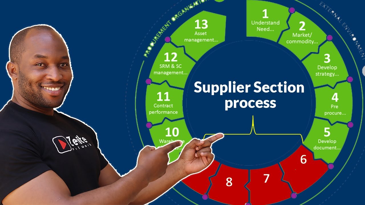 CIPS l4m6 Supplier Selection in Public and Private Sectors