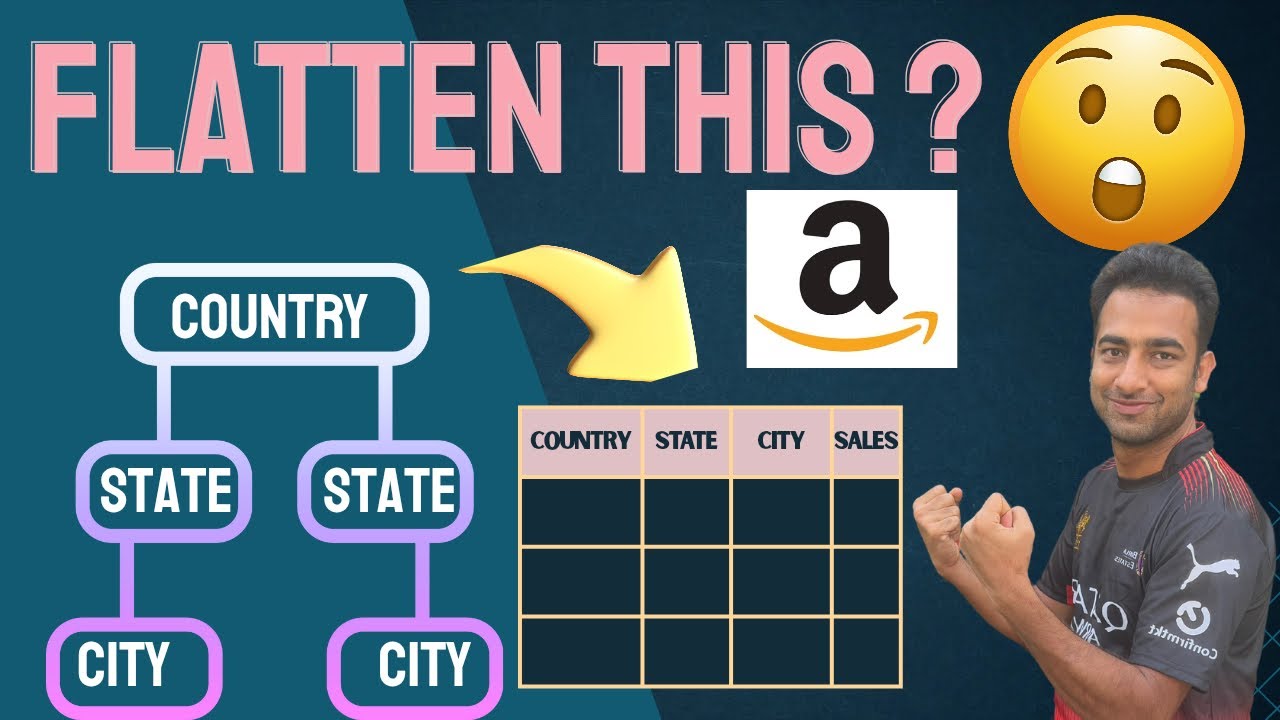 Amazon Interview - 99% Fail This SQL Hierarchy Problem - Can You Solve It?