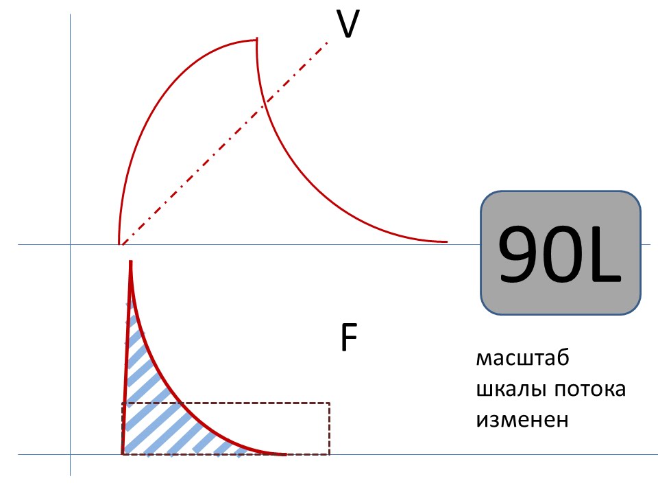 Оптимизация ИВЛ по кривым потока  Горячев А.С.