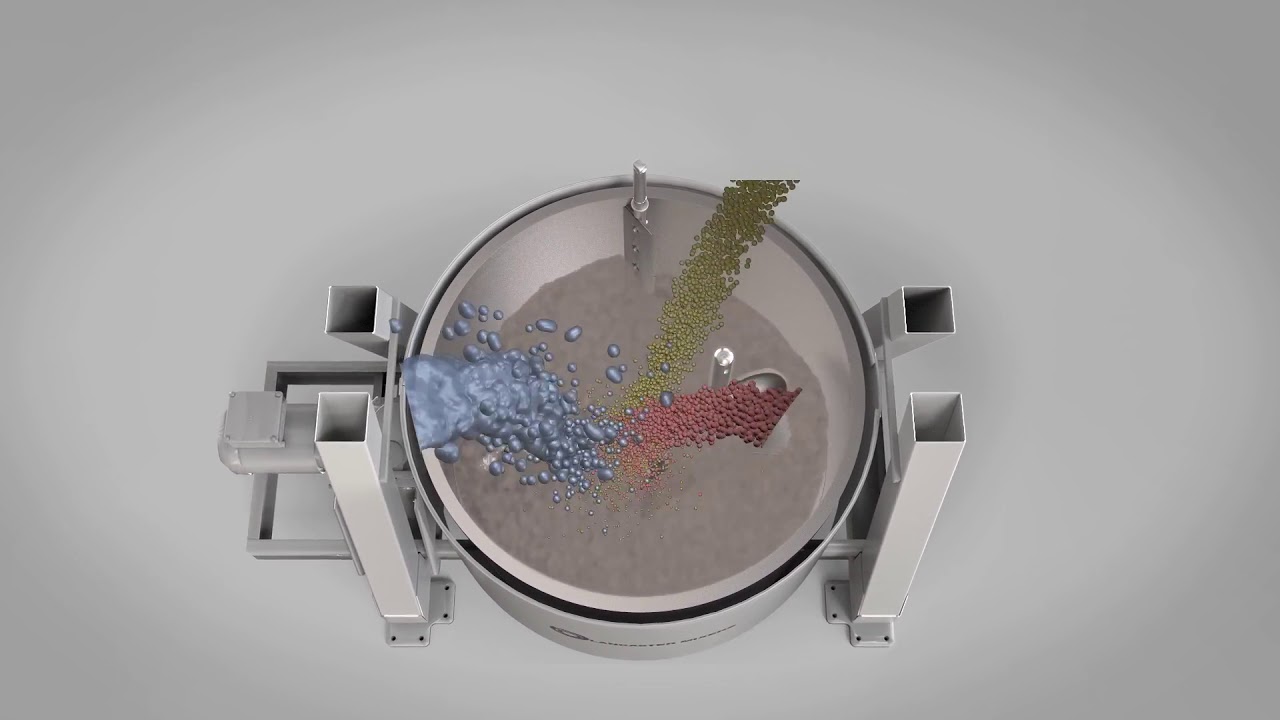High Shear Mixers for Powder-With-Powder or Powder-With-Liquid Mixing