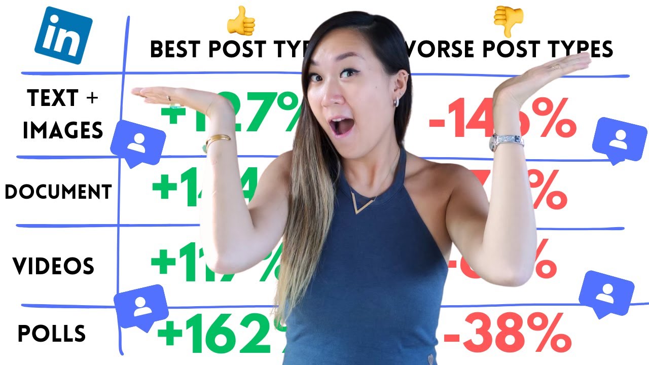 Picking the BEST LinkedIn Post Format For Growth | Full Tutorial
