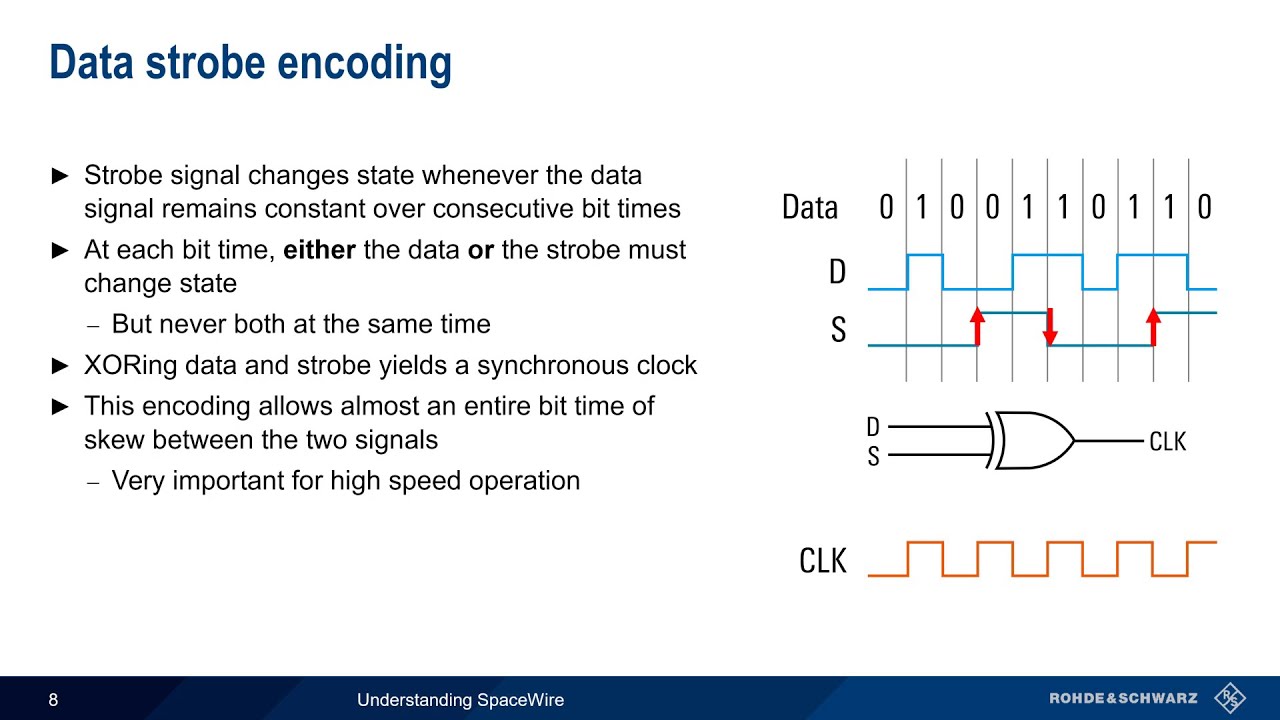 Understanding SpaceWire