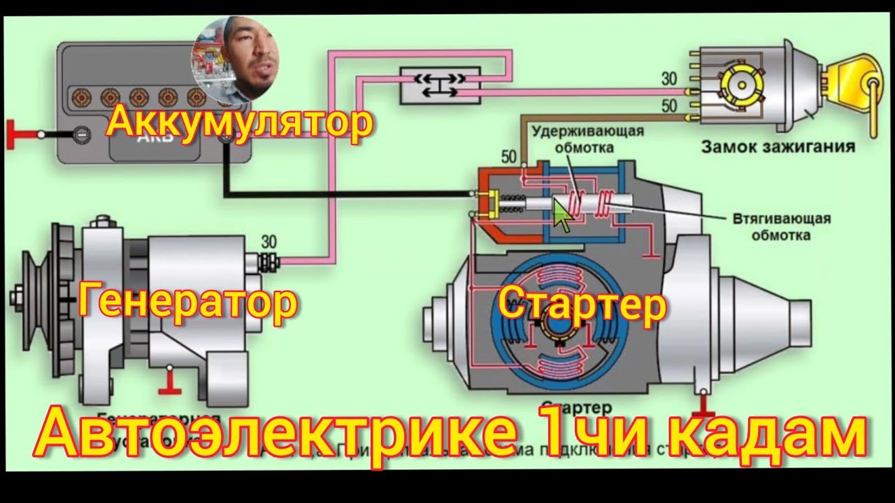 Автоэлектрике 1чи кадам
