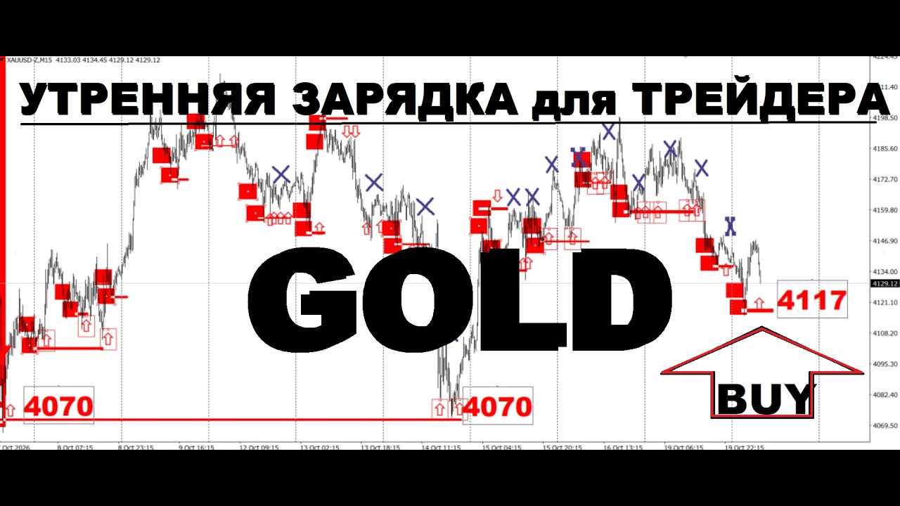 АКТУАЛЬНЫЙ ТРЕНД РЫНКА (РАЗБОР СДЕЛОК) 20.10.2026г