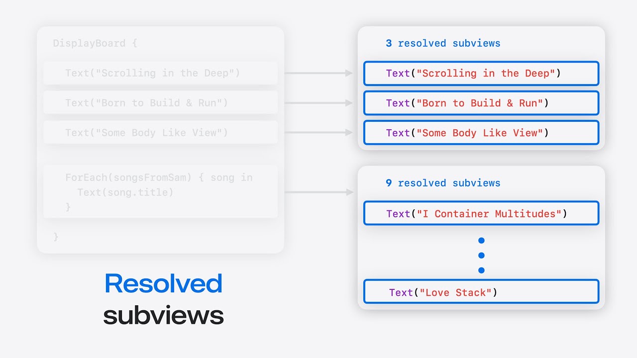 WWDC24: Demystify SwiftUI containers | Apple