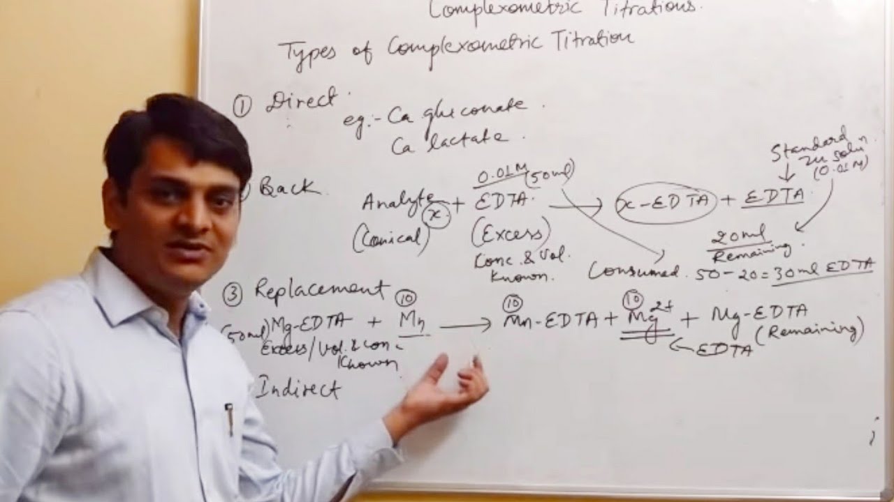 Part 4: Types of Complexometric Titration