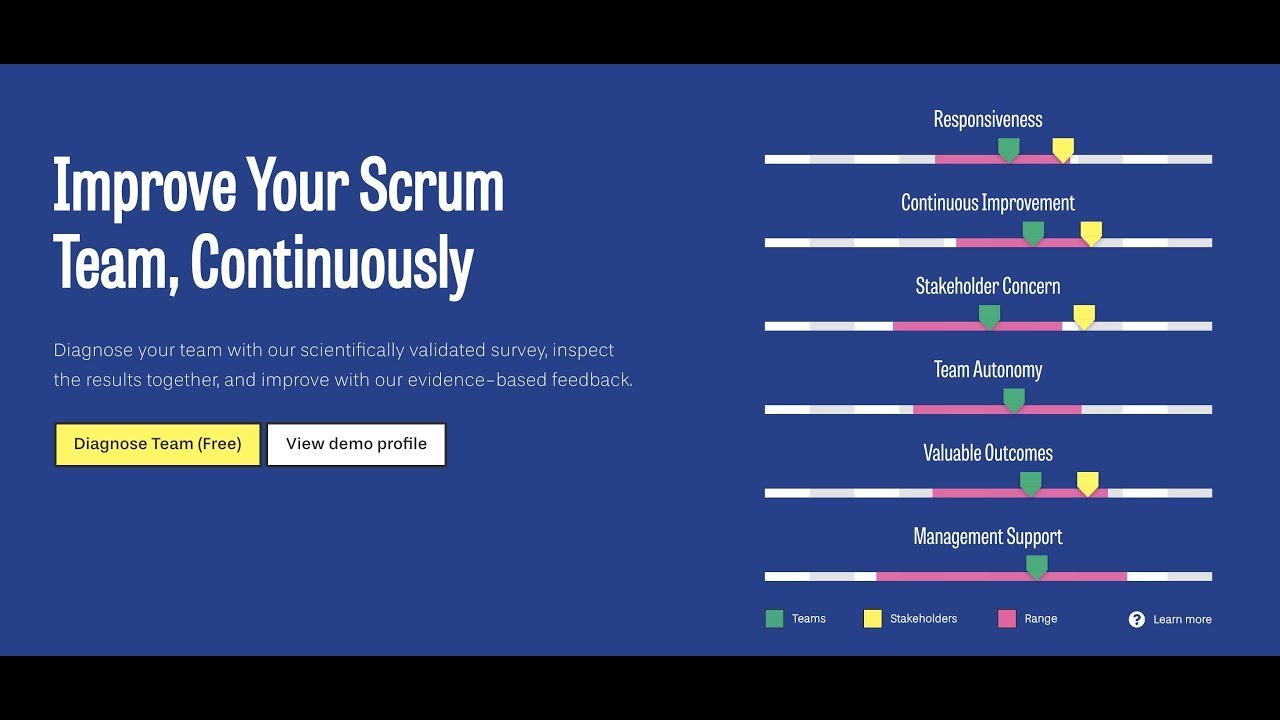 Quick Tour of the Scrum Team Survey, and how it helps your team(s) to improve continuously