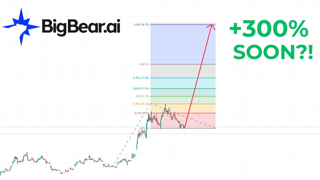 BigBear.ai Holdings Inc (BBAI) Stock: Buy OR Sell? Here's What You Need to Know BBAI Stock Analysis