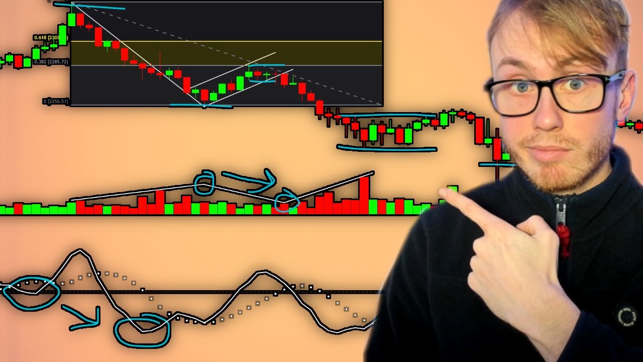 Bear Flag Pattern Trading Strategy