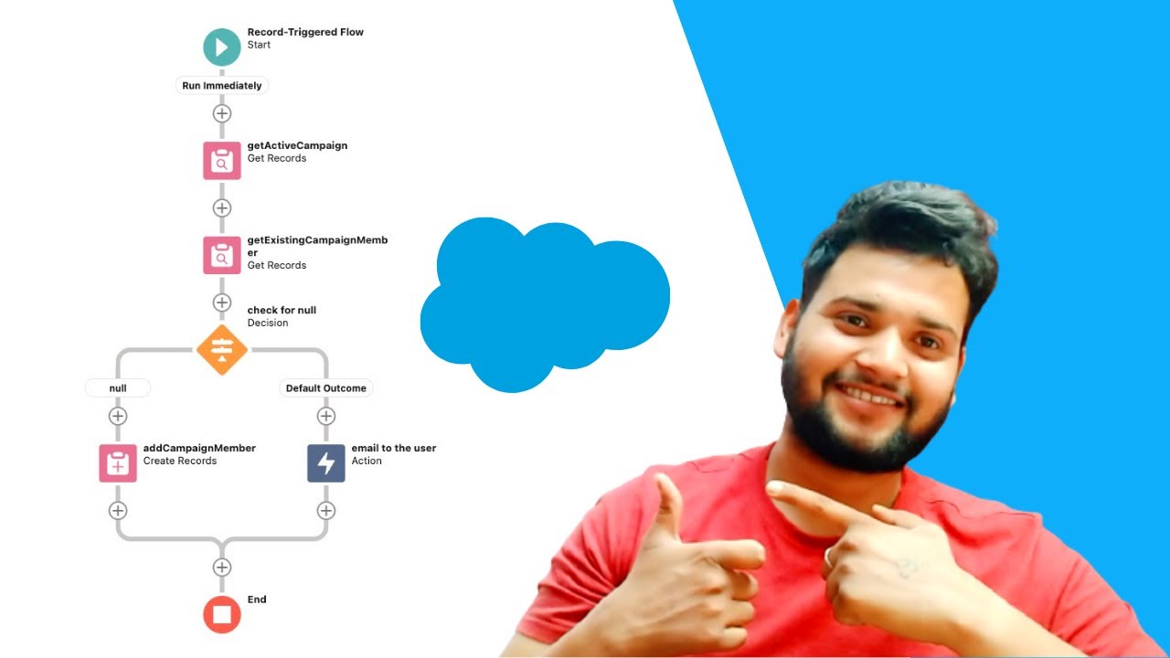 Record Triggered Flow to add a Campaign Member into a Campaign automatically | Record Triggered Flow