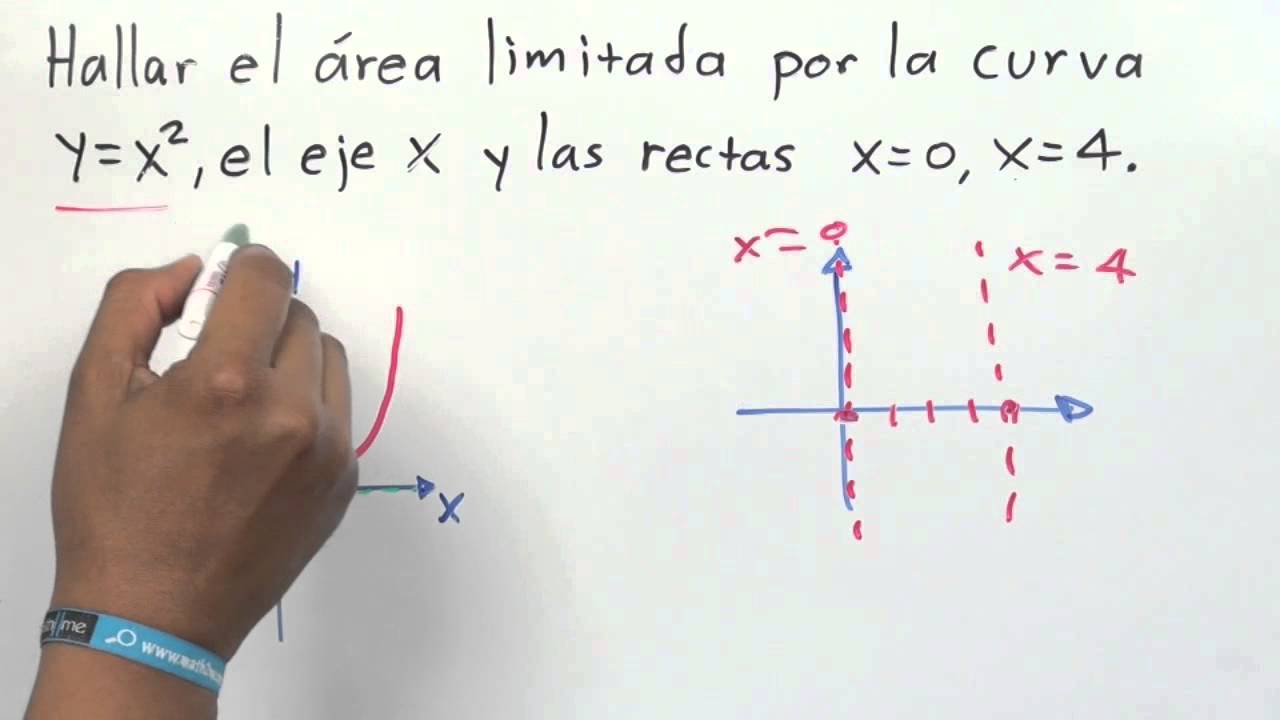 Área bajo la curva│ejercicio 1