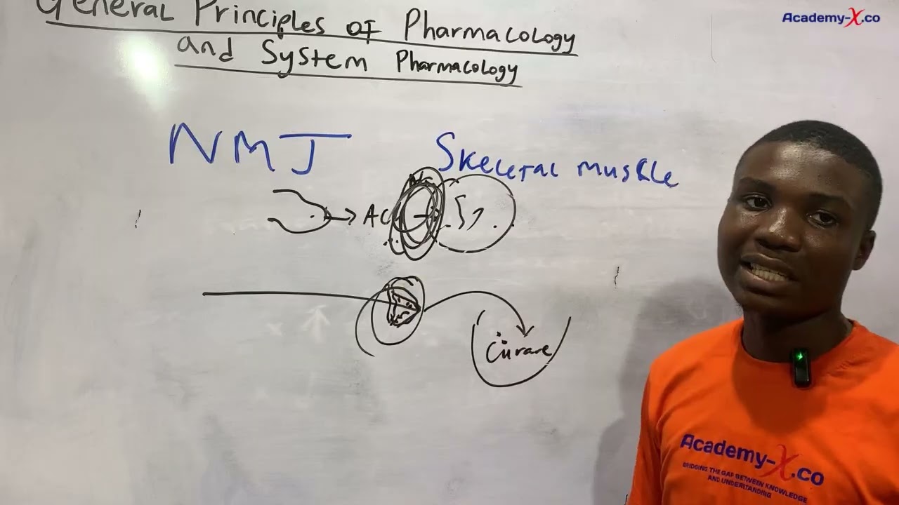 Dr. David Edeh C. shares an Interesting fact about Curare in Pharmacology 