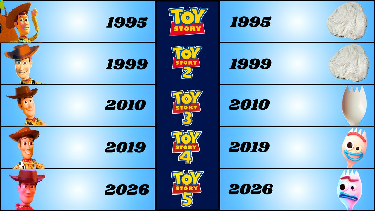 Toy Story Characters&rsquo; Evolution