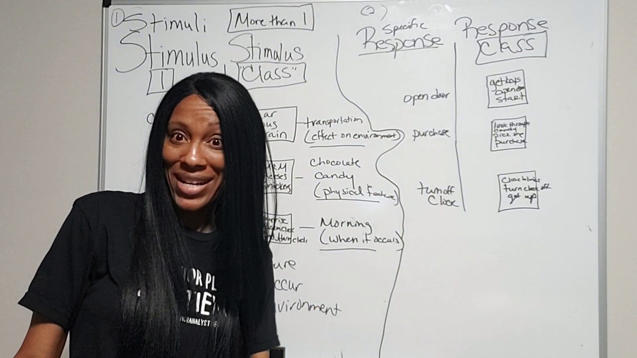 Stimulus and Response Class