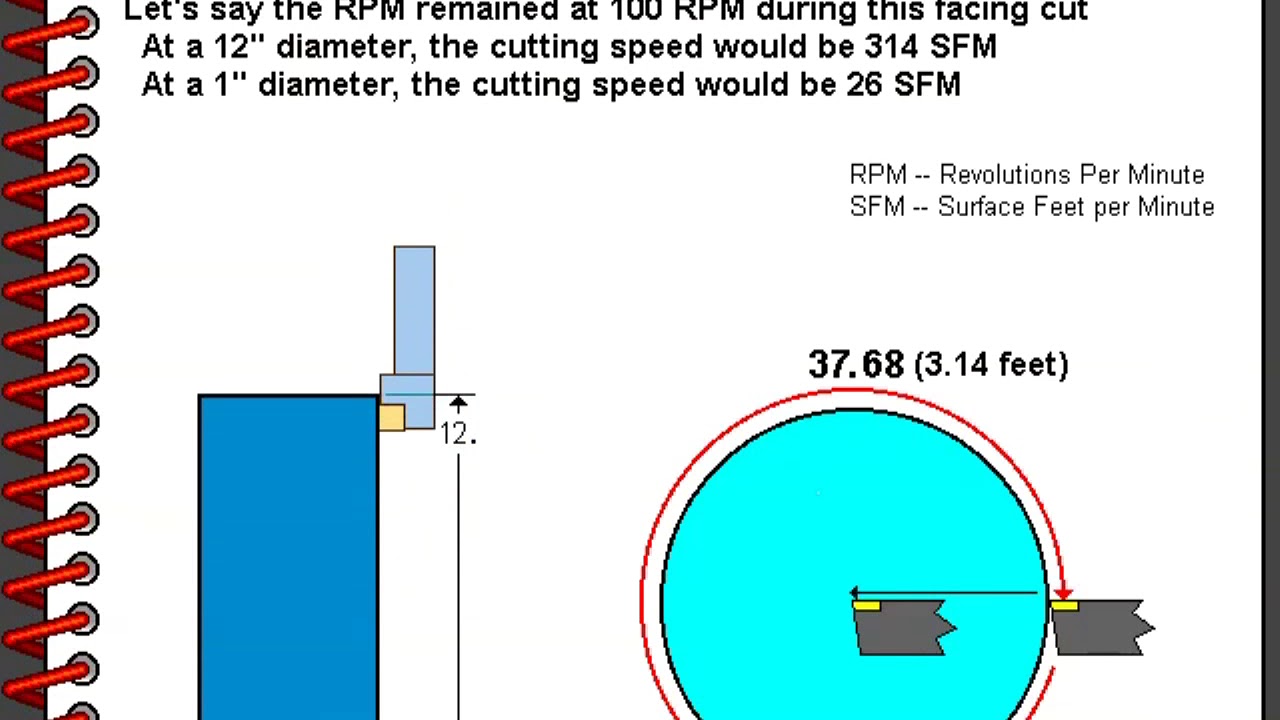 CNC Lathe Lesson # 2