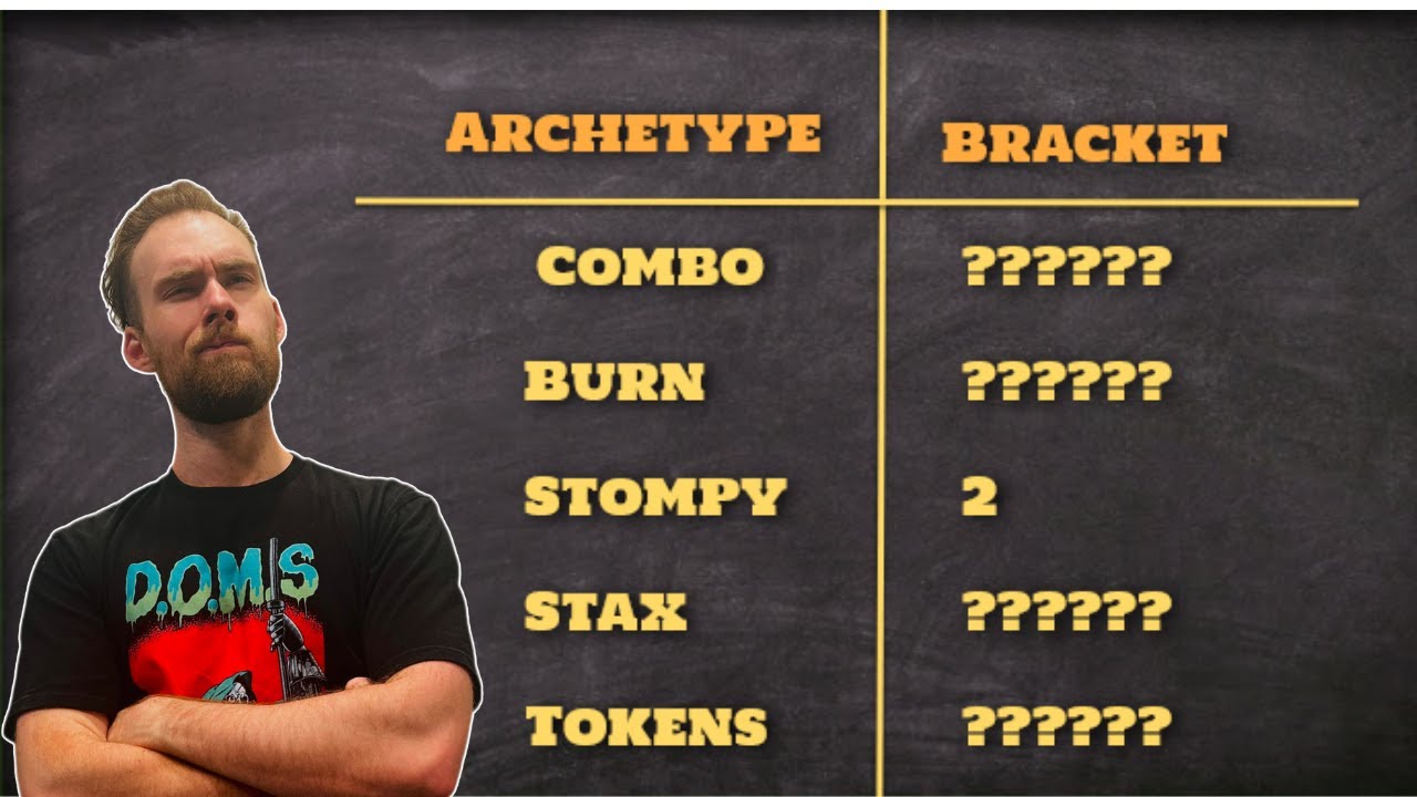 I Scientifically Determine Where Every MTG Archetype is Happiest