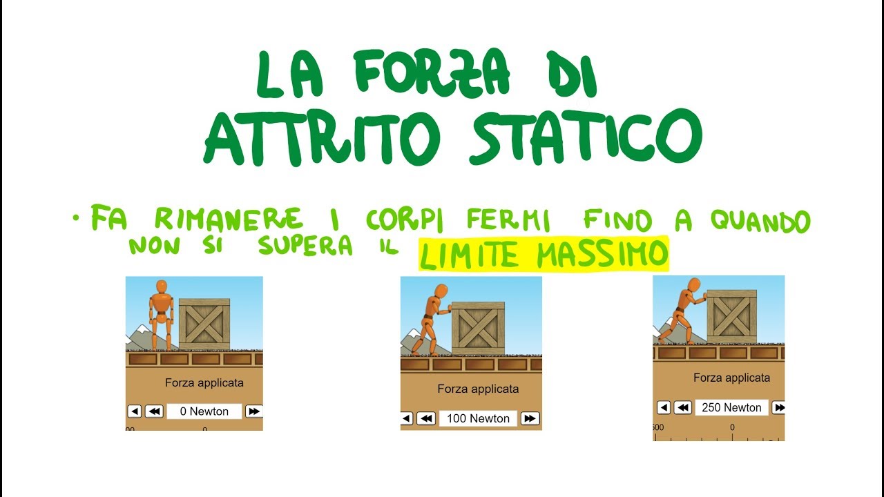 La Forza di Attrito Statico: capire bene la Formula