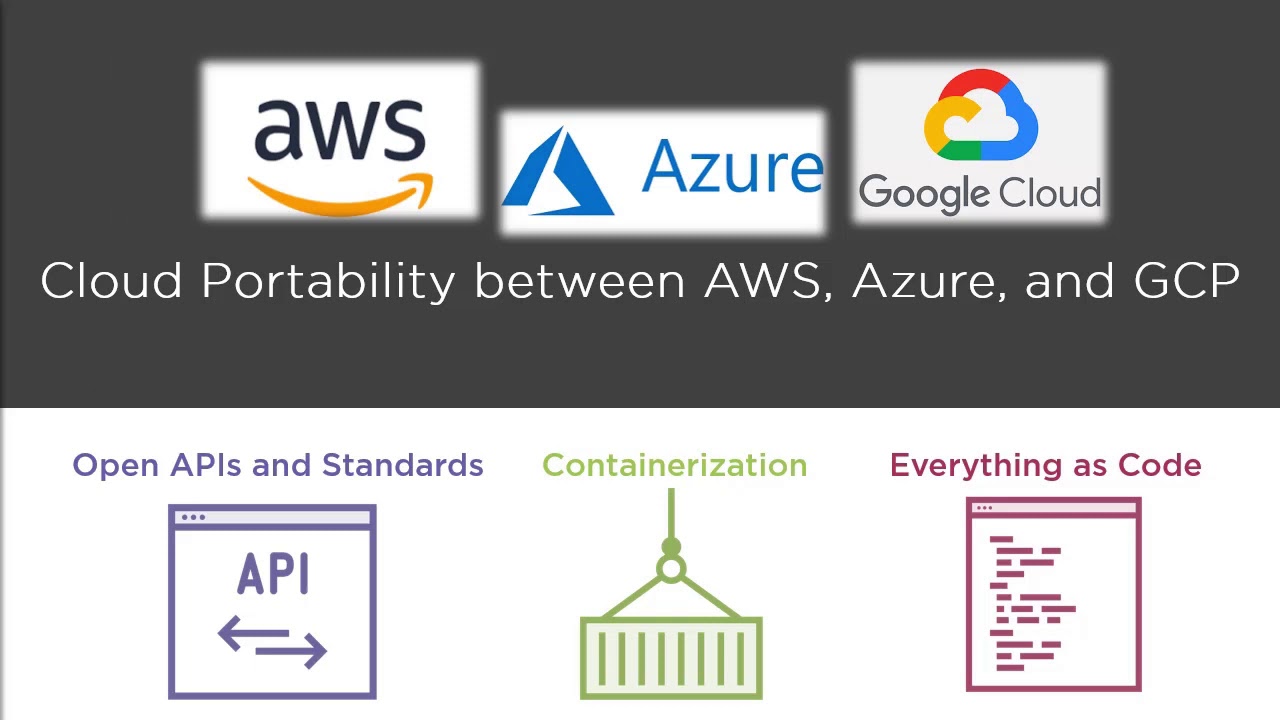 Cloud Computing Fundamentals: Governance, Risk, Compliance, and Security Course Preview