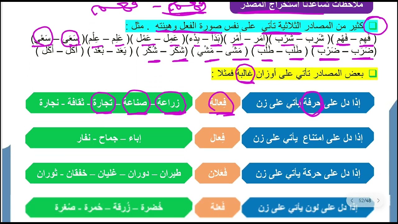 المصادر | المصدر الثلاثي | الصف العاشر