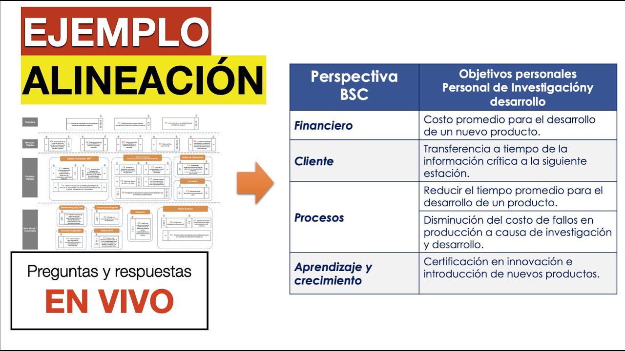 Planificación Estratégica - Un EJEMPLO de Alineación Estratégica en APPLE y en una PYME