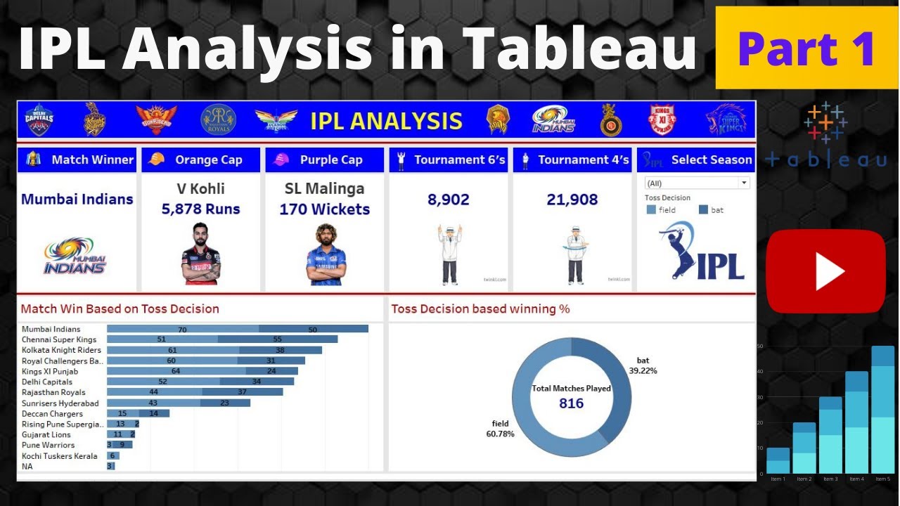 Tableau Dashboard | IPL Analysis (Part 1) | Start to End Build | Tableau Software @datatutorials1