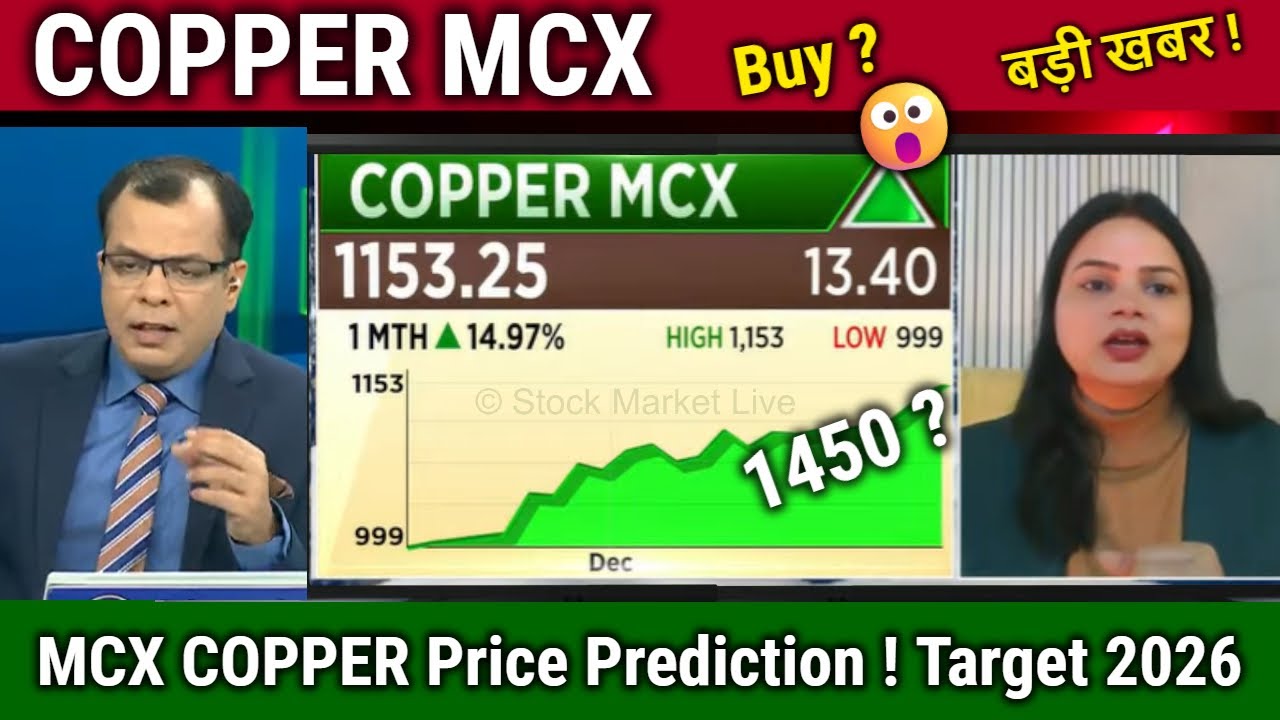 COPPER MCX Prediction ! copper mcx news,Buy or Sell ? Expert analysis,copper mcx target 2026