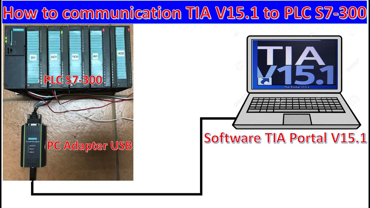 Hardware configuration between PLC S7-300 with software TIA Portal V15.1