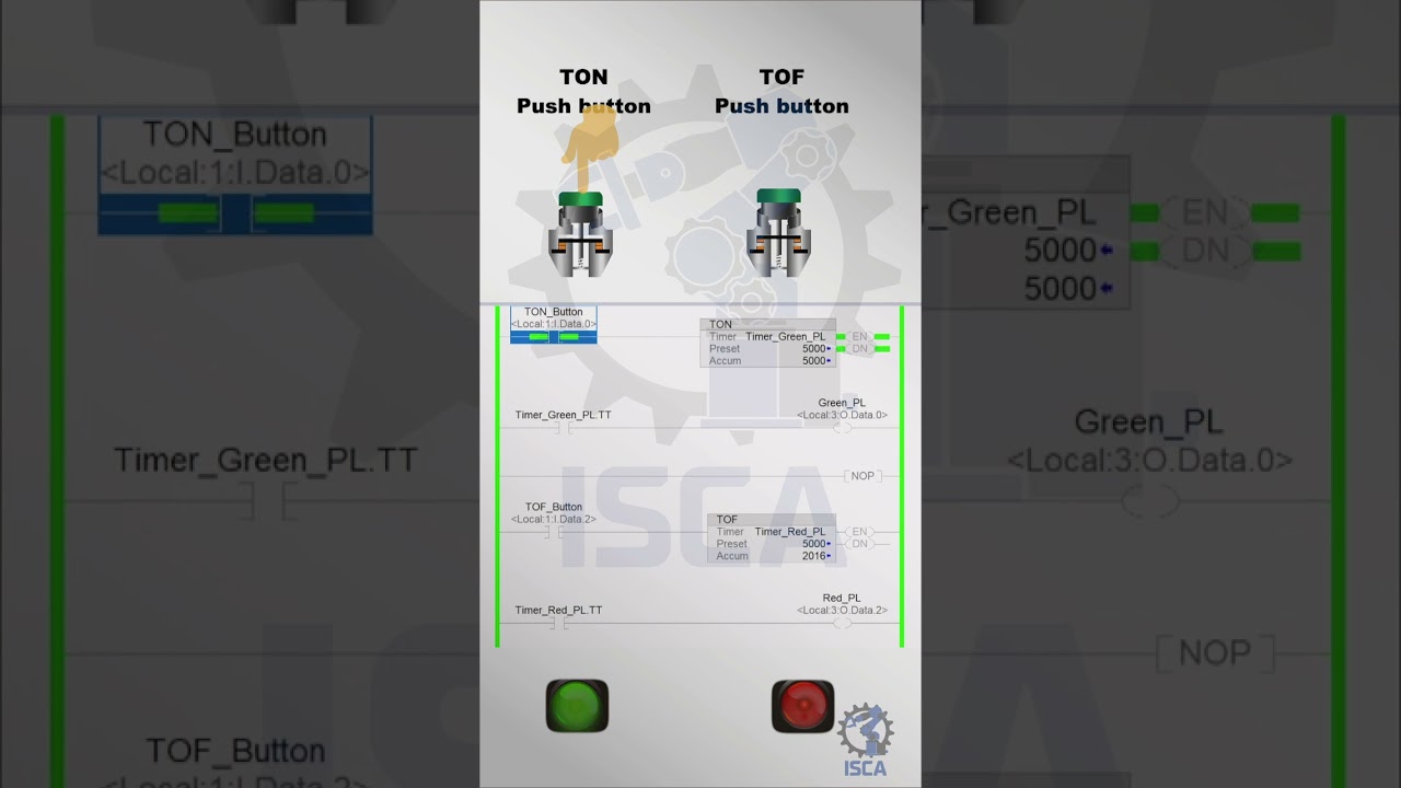 Allen-Bradley Studio 5000: PLC Timer Instruction Guide #plc