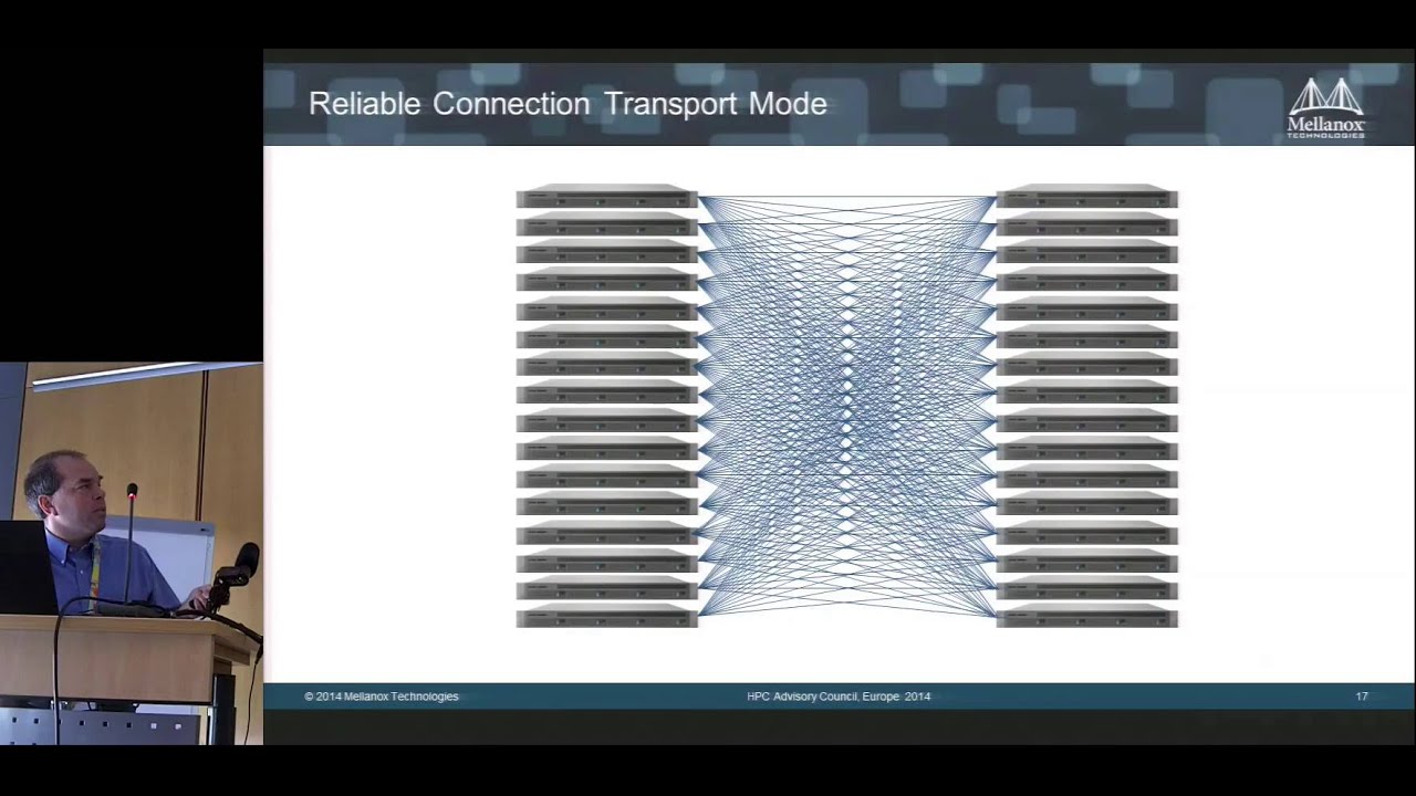 Scalable HPC Communication Capabilities