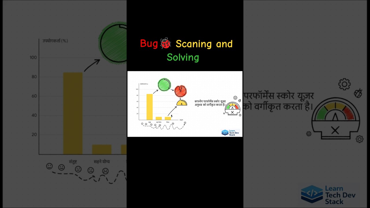 How Companies Track App Errors (Sentry, Bugsnag & Rollbar) | Bug Identifying | Bug Solving